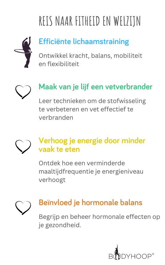 Reis naar een Fit en Sterk lichaam met Bodyhoop